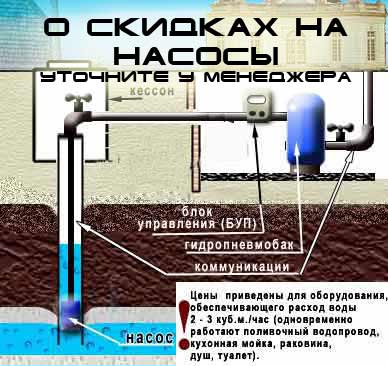 Автономное водоснабжение загородного дома из скважины
