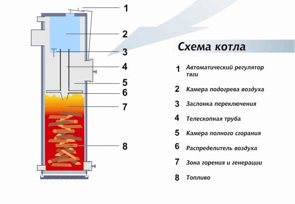 двухконтурный твёрдотопливный котёл центрального отопления