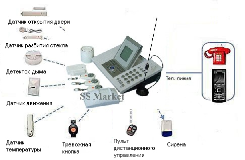 Охранная GSM сигнализация