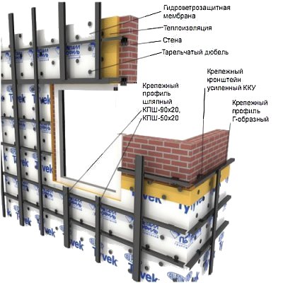 Подконструкция для вентилируемого фасада