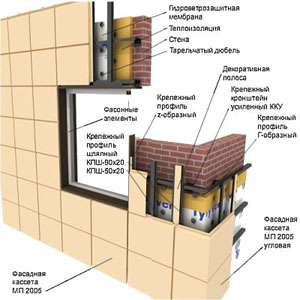 Фасад кассеты
