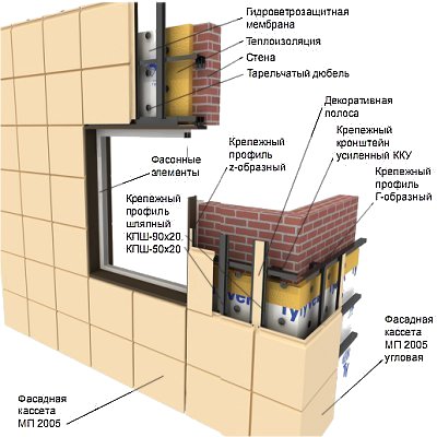 Вентилируемый фасад