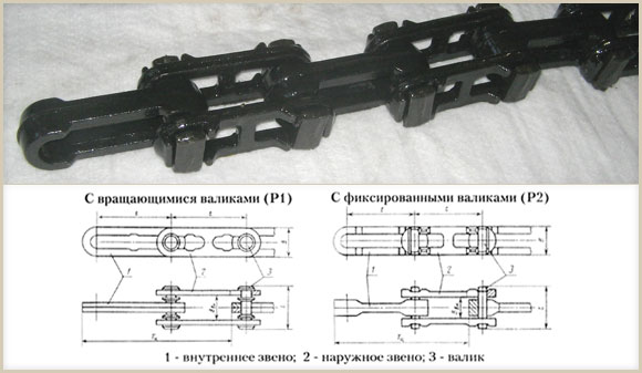 цепи разборные