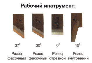 рабочий инструменты - резцы