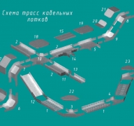 лотки кабельные