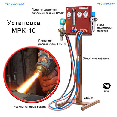 Установка газопламенного напыления МРК-10. Общий вид