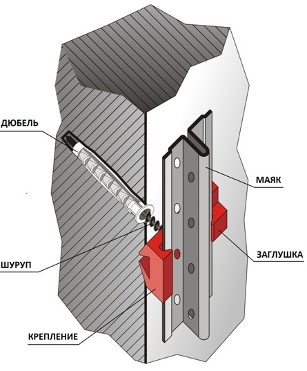 Крепления для штукатурных маяков