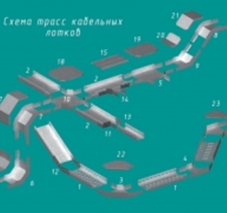 Лотки кабельные
