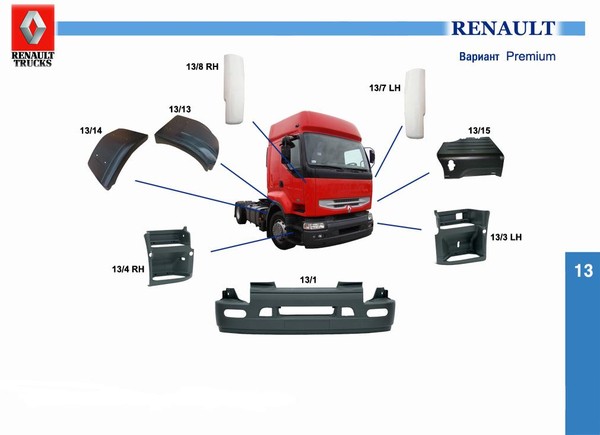 пластиковые части кузова - Renault