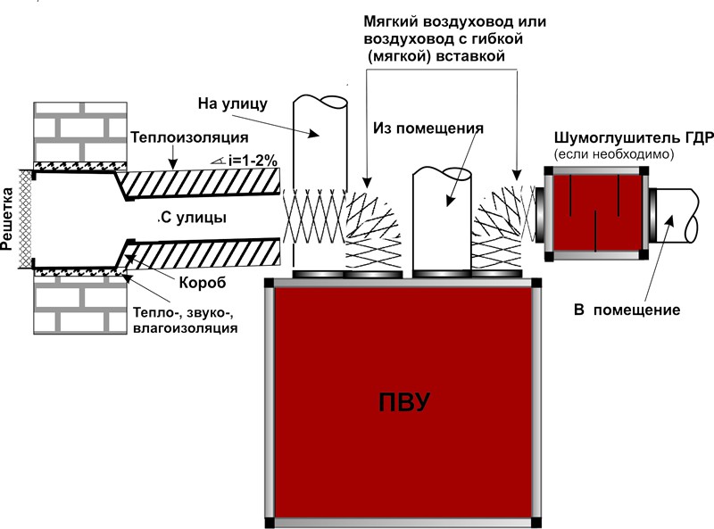 ПВУ EFFECTER вентиляция