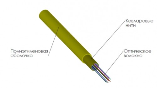Кабель оптоволоконный