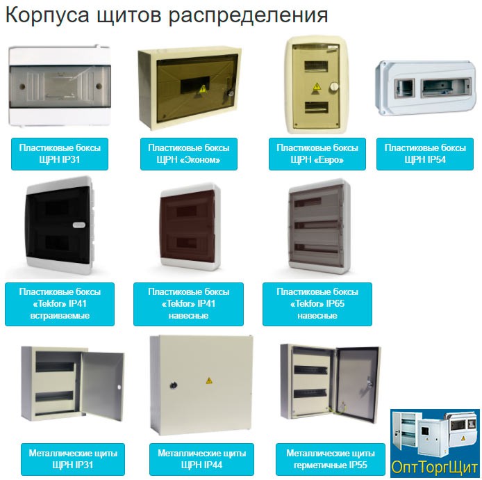 корпуса щитов распределения