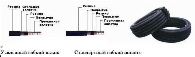 гибкие шланги