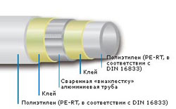 МЕТАЛЛОПЛАСТ UPONOR