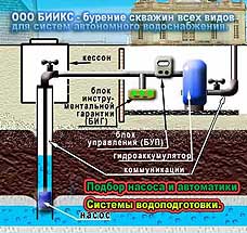 Система водоснабжения