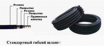 глубинные вибраторы,гибкие валы, гибкие шланги
