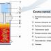 двухконтурный твёрдотопливный котёл центрального отопления